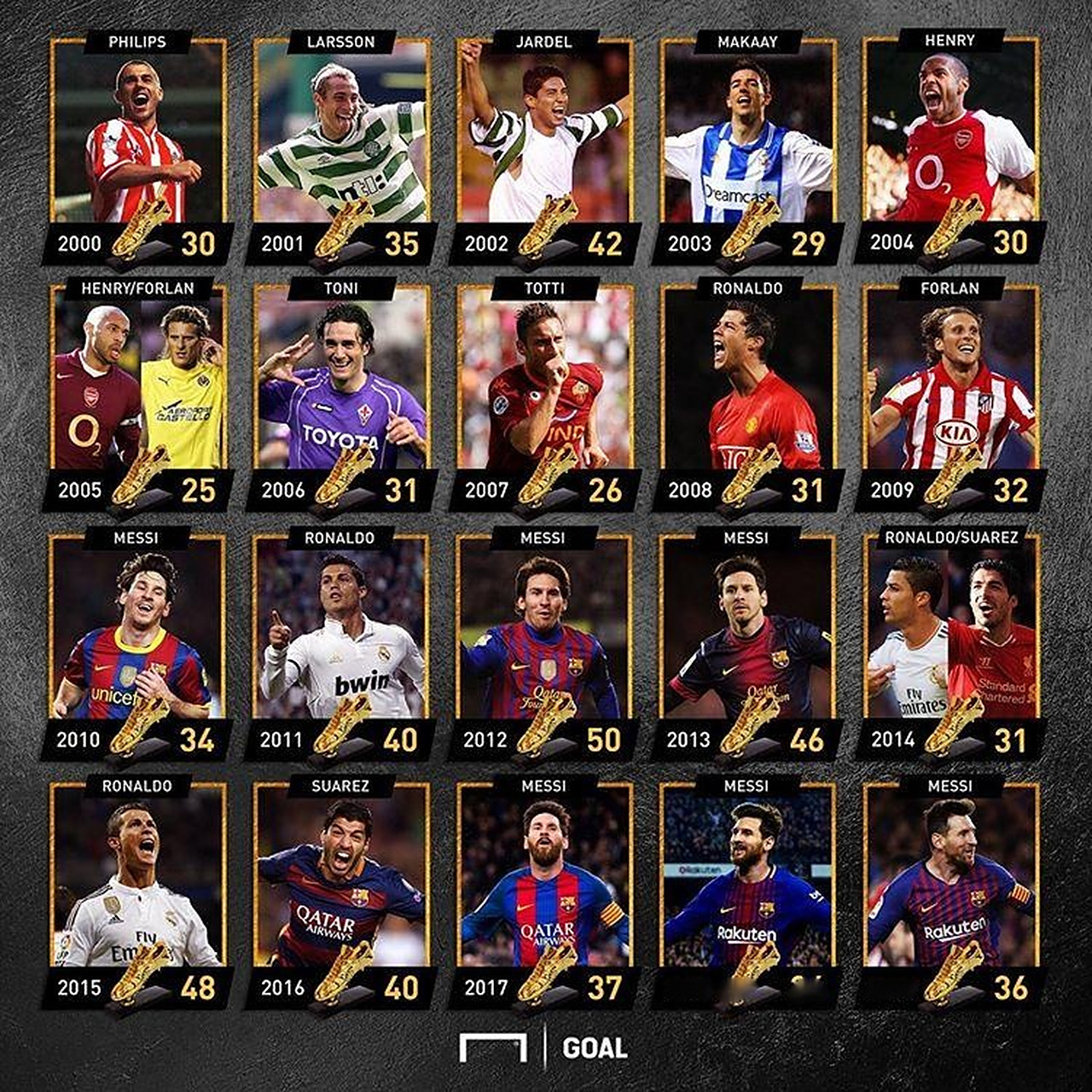 每一次方向 每一次方向